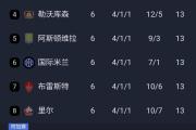 开元棋牌网页版入口地址-多特蒙德主场战胜史图加特，领跑积分榜