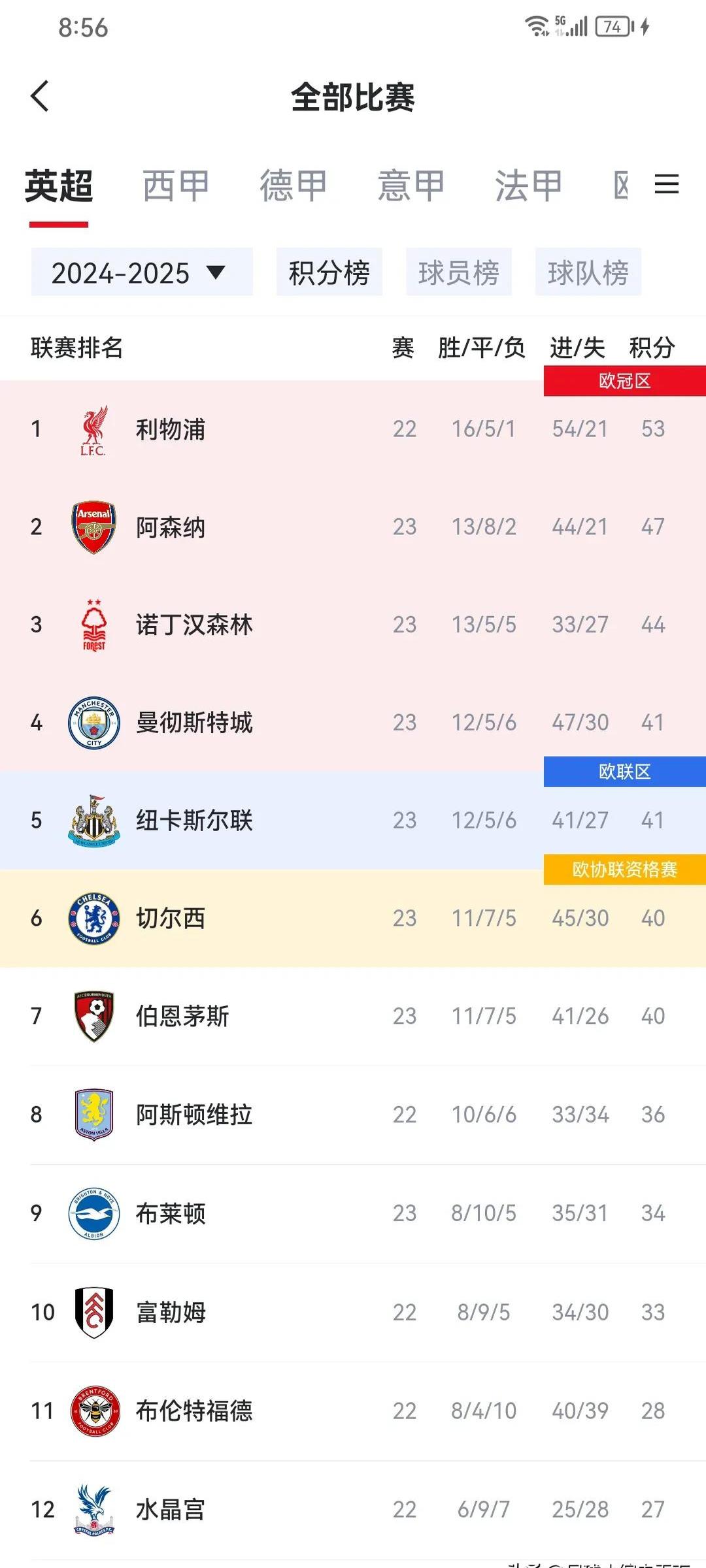 包含曼联豪取连胜，积分领跑英超榜的词条