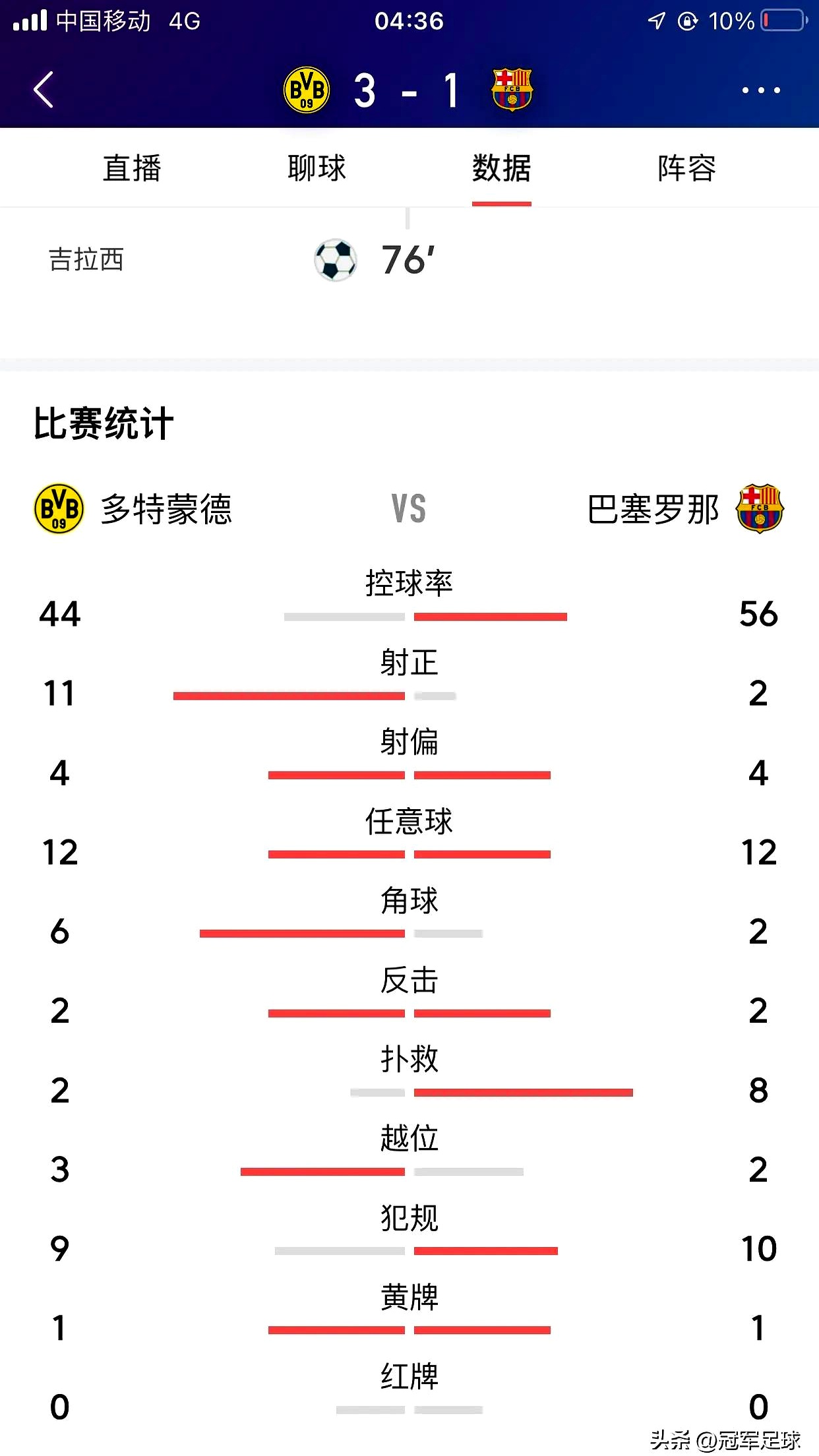 巴萨主帅战术调整频繁，球队成绩有所起伏