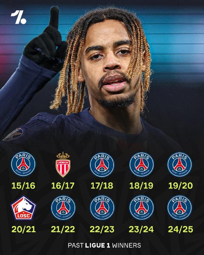 巴黎圣日耳曼击败摩纳哥，赢得法甲冠军