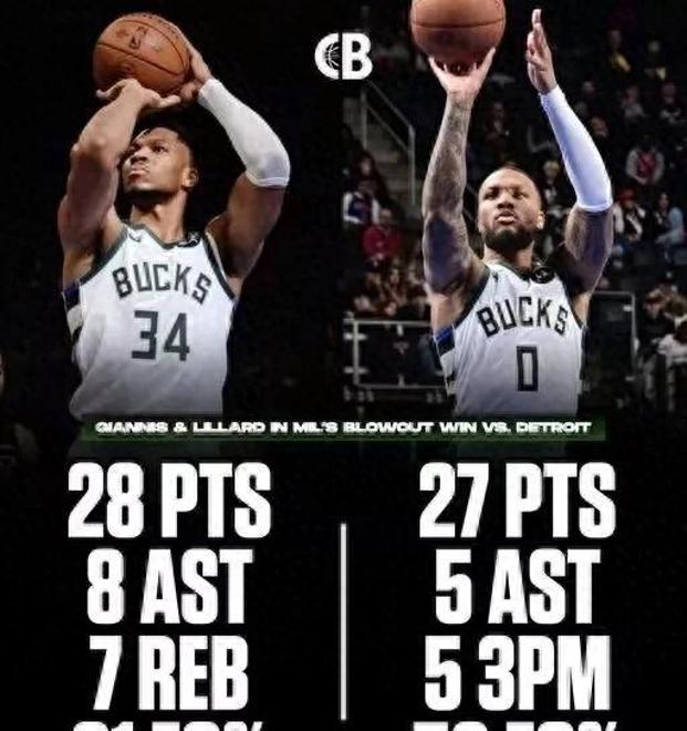 雄鹿再胜快船，延续不败纪录